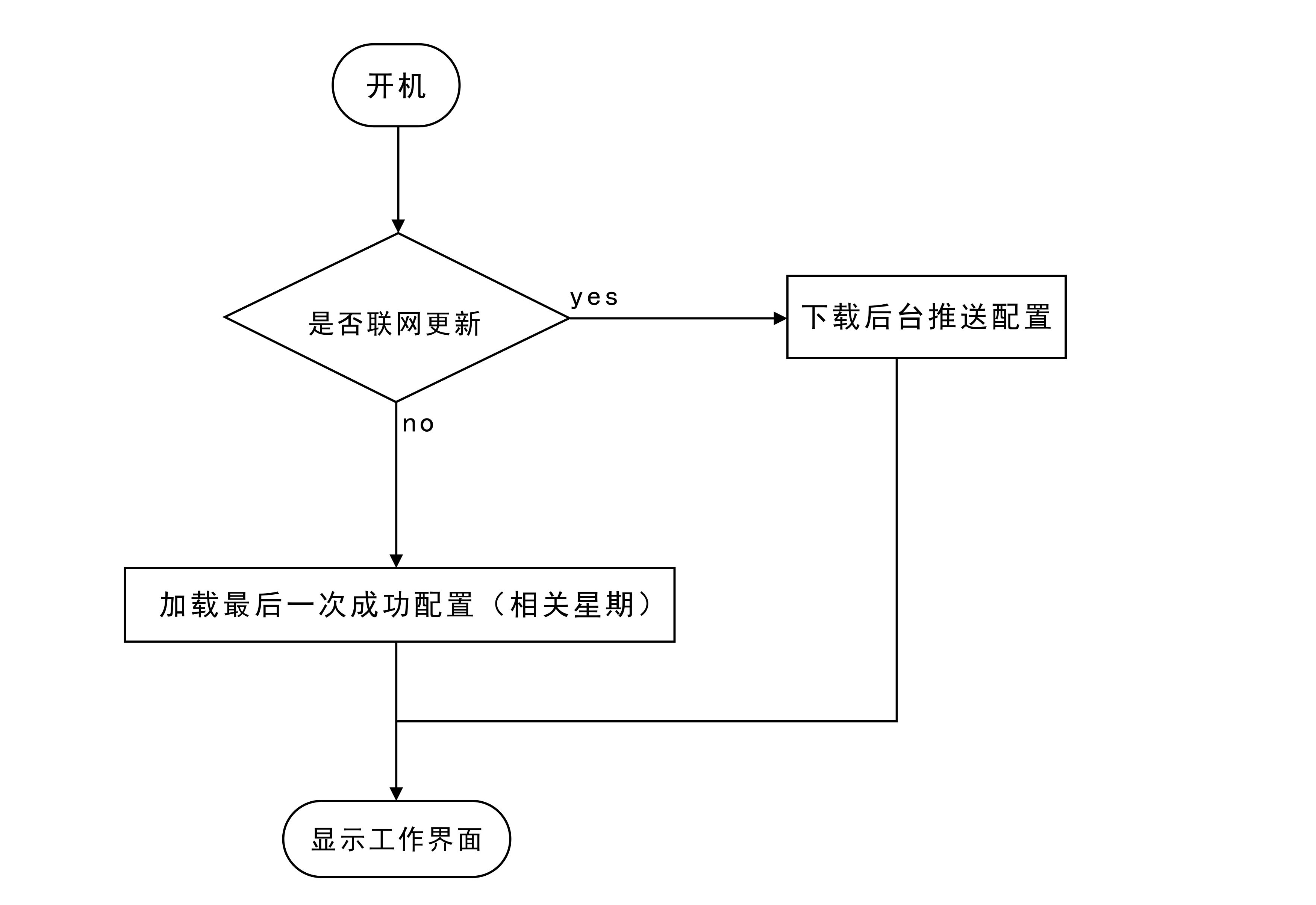 排隊叫號機流程圖