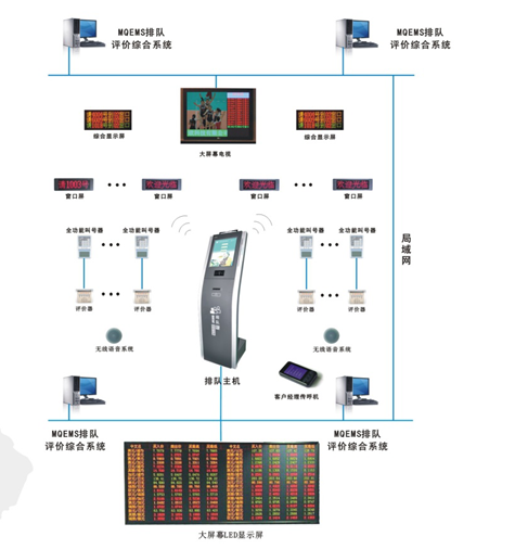 排隊機系統(tǒng)